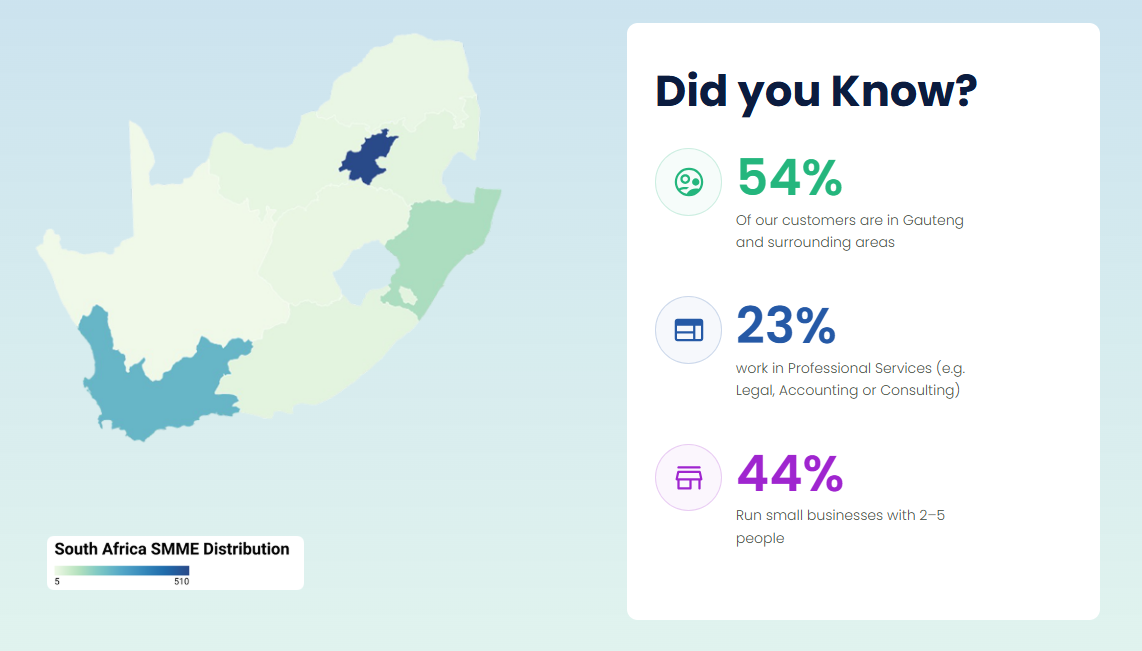 South Africa SMME distribution